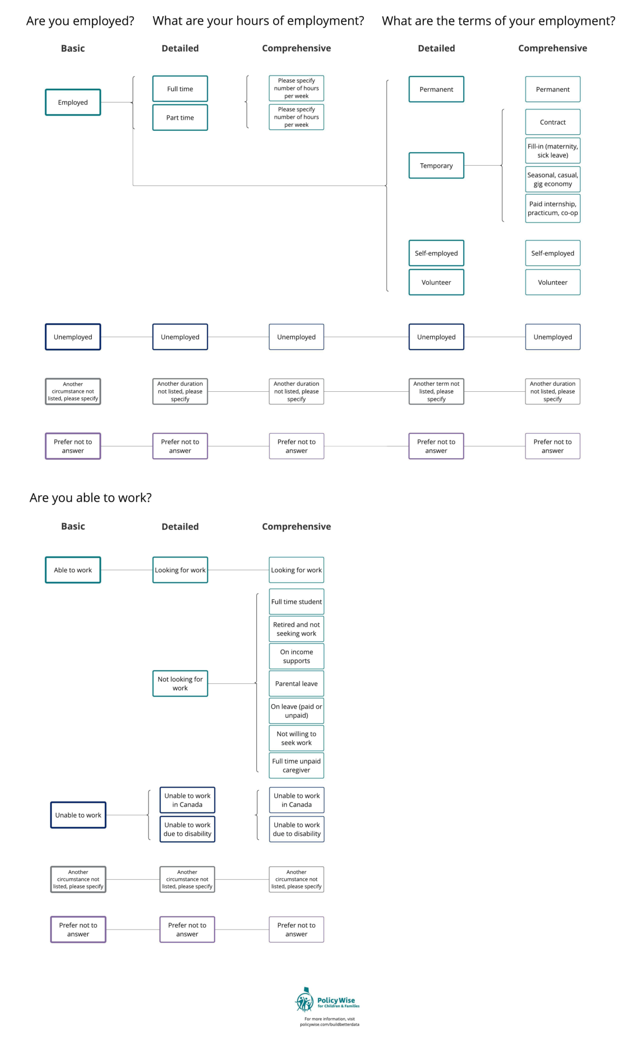 Employment - PolicyWise for Children & Families